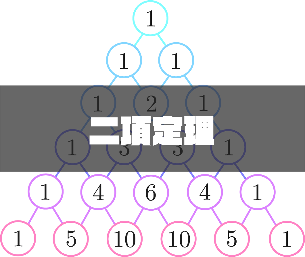 二項定理 多項定理の証明と例題 ゆっくり機械学習