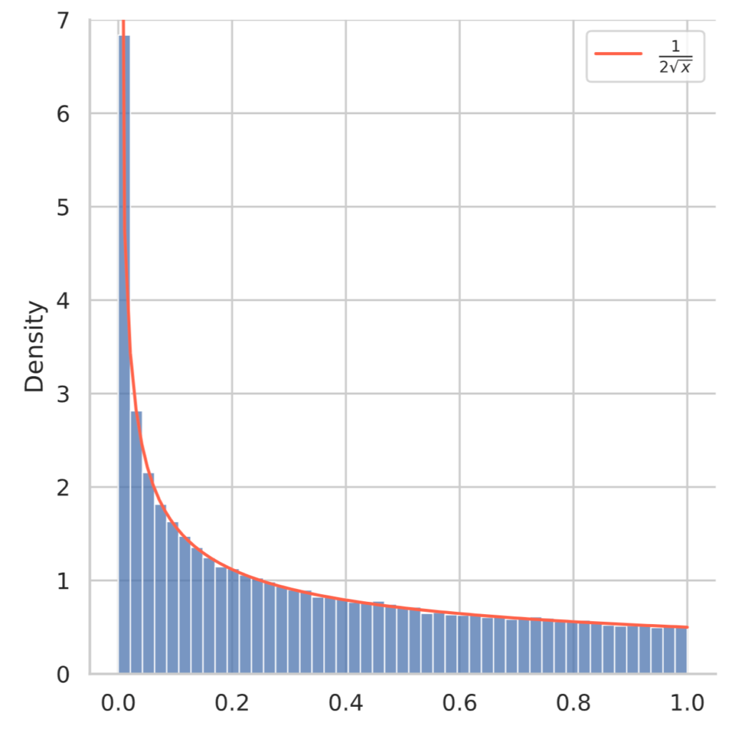 【統計検定対策】確率変数の変換と積率母関数 | Yukkuri Machine Learning