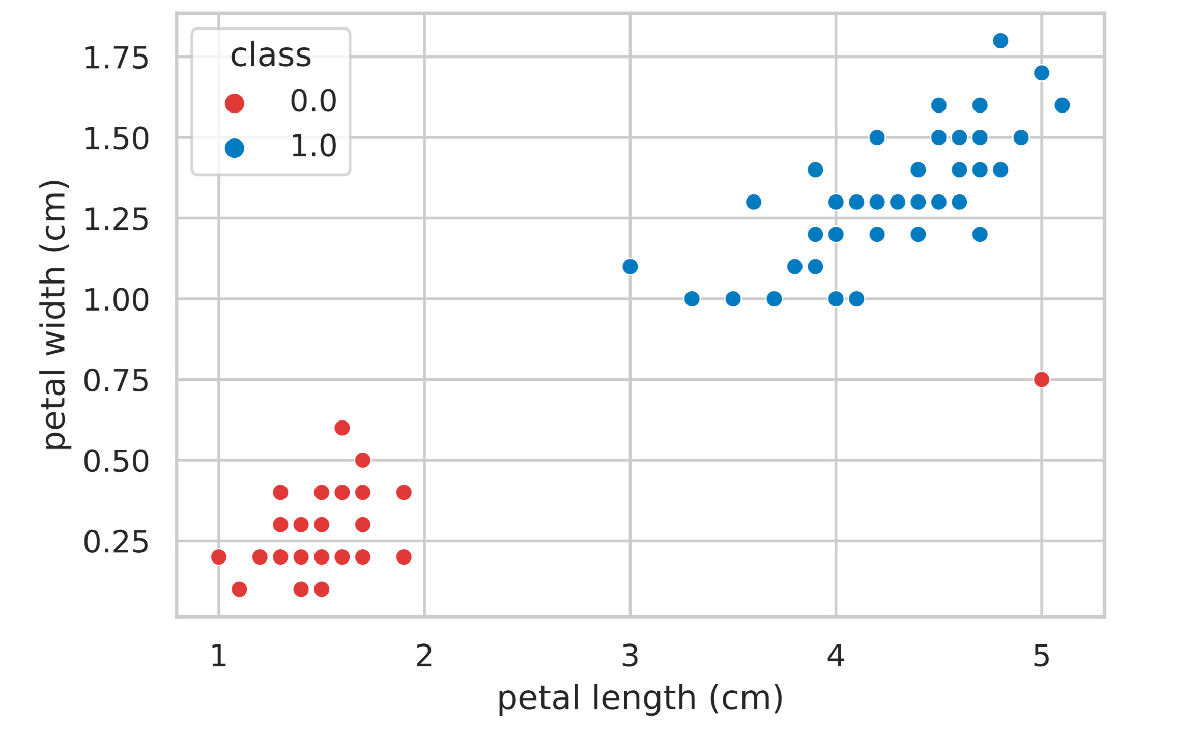 Python ソフトマージンのサポートベクターマシン Svm の実装 Yukkuri Machine Learning