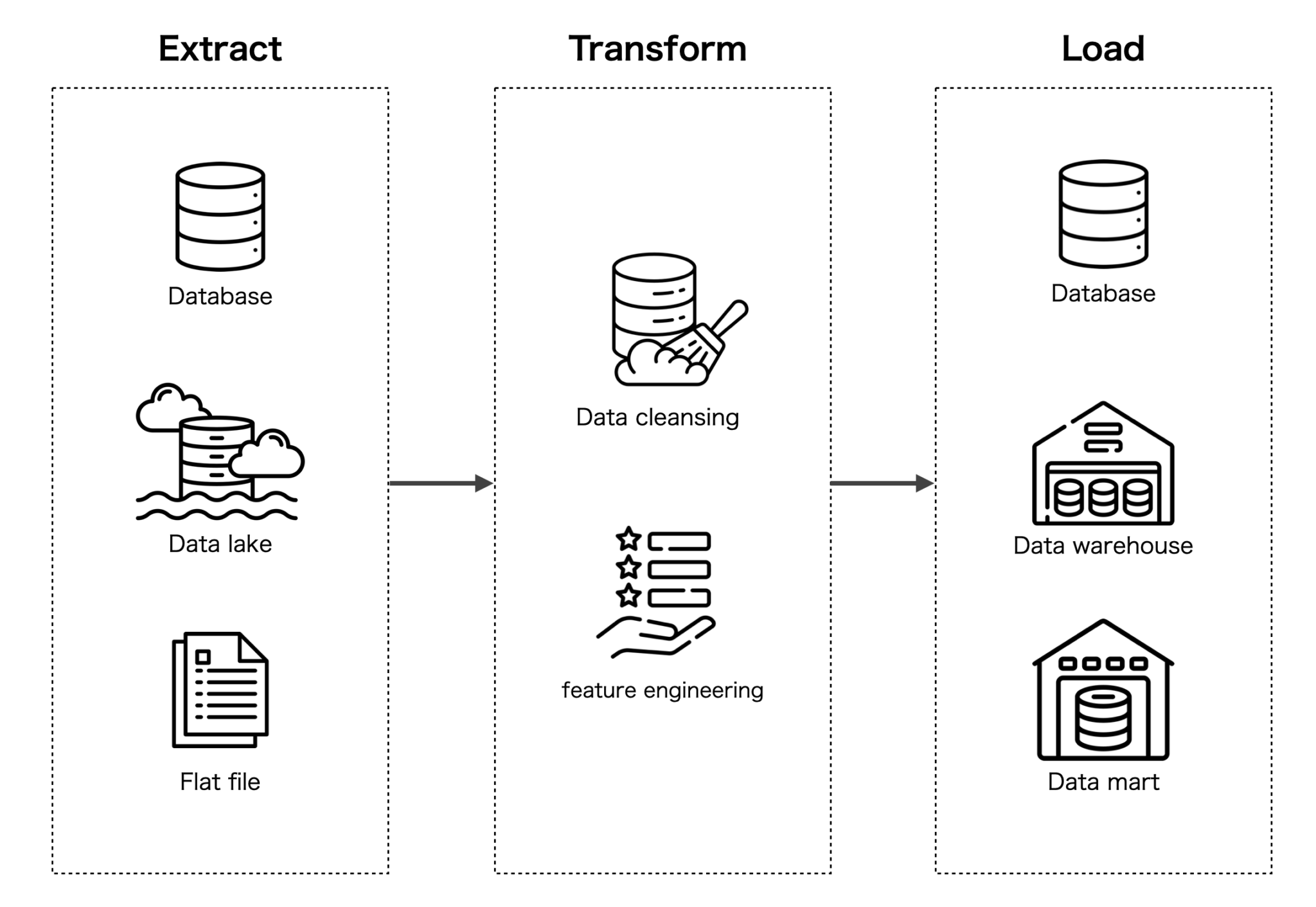 etl | Yukkuri Machine Learning