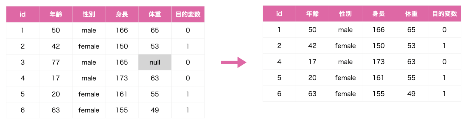 image | Yukkuri Machine Learning